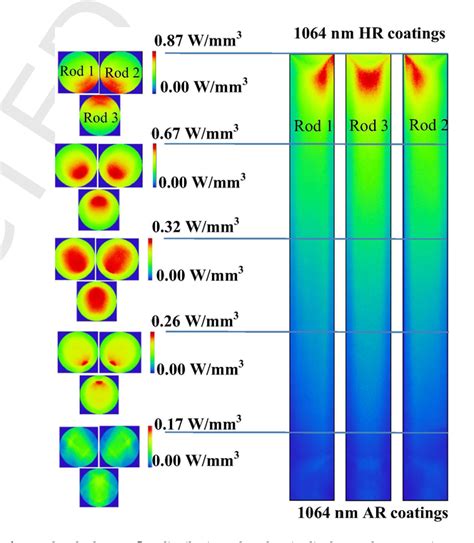 Figure From Simultaneous Solar Laser Emissions From Three Nd Yag Rods