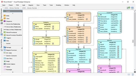 Er Diagram Generator