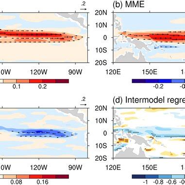 Composite Zonal Current Anomalies Shading And Vector Ms Averaged