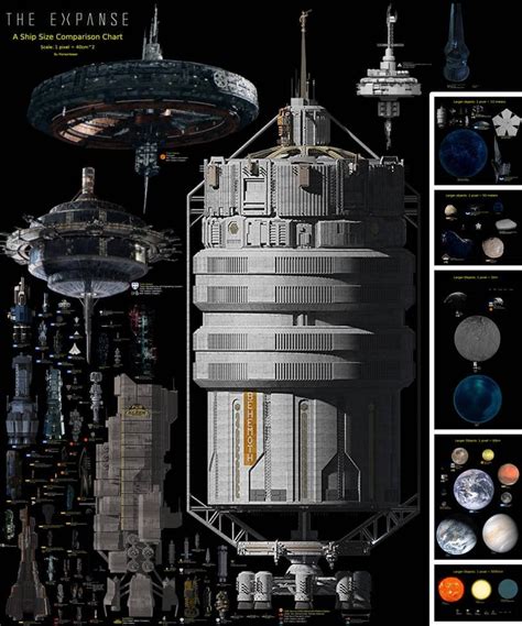 cool ship comparison of all ships from the expanse : r/TheExpanse