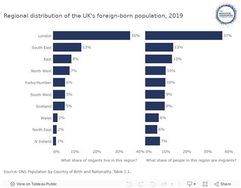 Migrants in the UK: An Overview - Migration Observatory - The Migration Observatory