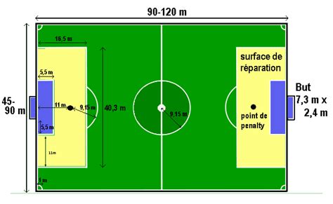 DIMENSIONS D UN TERRAIN DE FOOTBALL Club Football Ecole De Foot