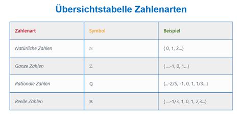 Irrationale Zahlen Leicht Erklärt In 3 Minuten