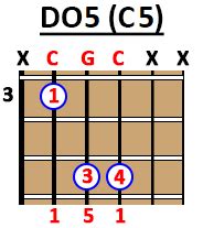 Acordes De Quinta En La Guitarra Todo Lo Que Necesitas Saber