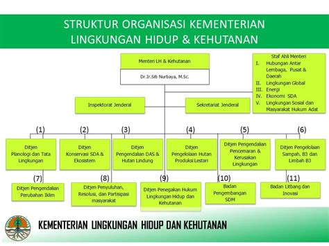 Sejarah Kementerian Lingkungan Hidup Dan Kehutanan Seputar Sejarah 135960 Hot Sex Picture