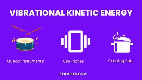 Kinetic Energy 20 Examples Definition Formula Types