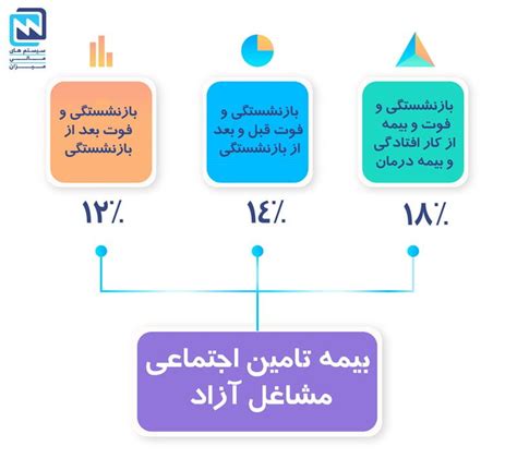 تفاوت بیمه اختیاری و مشاغل آزاد در چیست