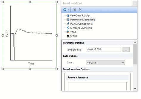 Parameter Math