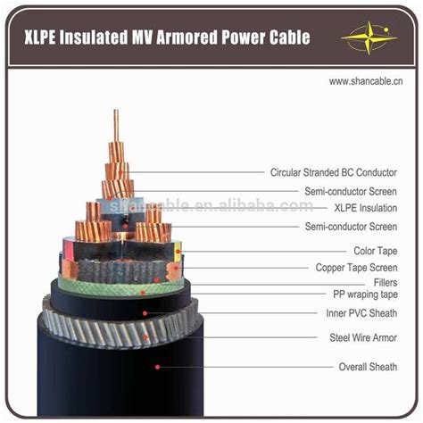 Armoured Underground Power Cable Size Sq Mm Xlpe Kv Shan Cable