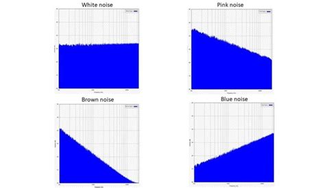 What Is White Noise and how to include it into your routine? - Inter ...