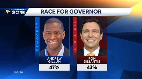 New Poll Andrew Gillum Leading Race For Florida Governor