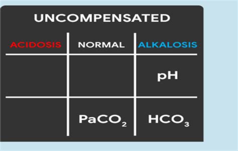 Pathophysiology Exam Fluid And Electrolytes Flashcards Quizlet