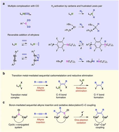 Examples Of Transition Metal Like Reactivity Of Main Group Compounds