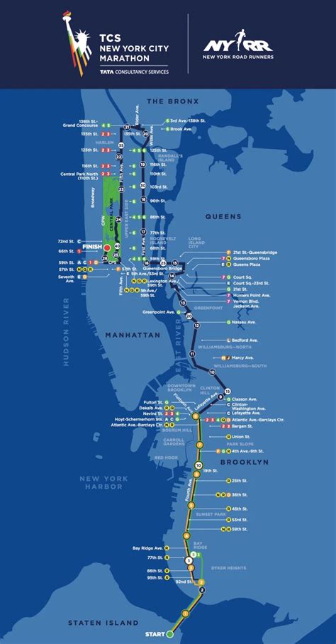 TCS New York City Maraton 2017