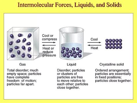 PPT - Intermolecular Forces, Liquids, and Solids PowerPoint Presentation - ID:5950788