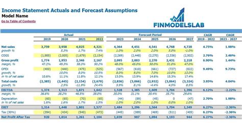 Discounted Cash Flow (DCF) Template | eFinancialModels