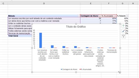 Grafico Inicial Digrama Pareto Guia Da Monografia Como Fazer Um Tcc