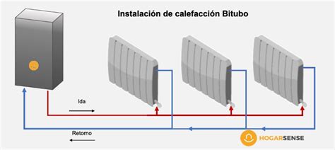 Calefacci N De Gas