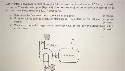 Solved Water Enters A Hydraulic Turbine Through A Chegg