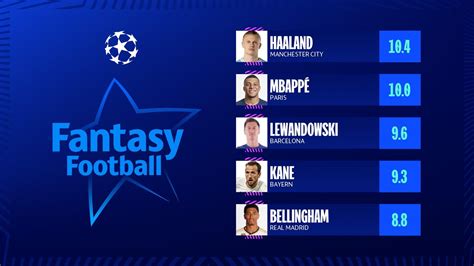 Champions League Fantasy Football What The Numbers Say Uefa