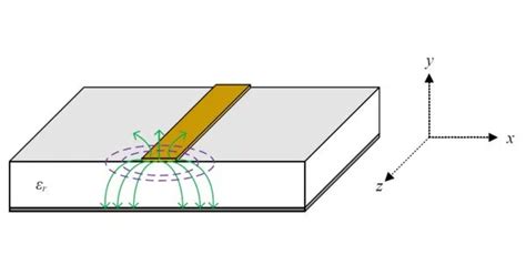 Microstrip – a type of electrical transmission line - Assignment Point