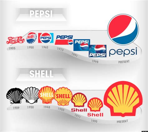 Logos Over The Years - IMAGESEE