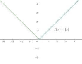 Finding The Derivative Of Absolute Value Overview Examples Video