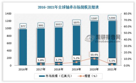 中国滑动轴承行业发展趋势分析与投资前景研究报告（2022 2029年）观研报告网