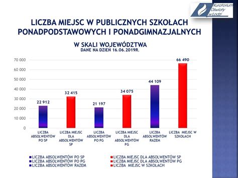 Rekrutacja do szkół ponadpodstawowych I PONADGIMNAZJALNYCH 2019 ppt