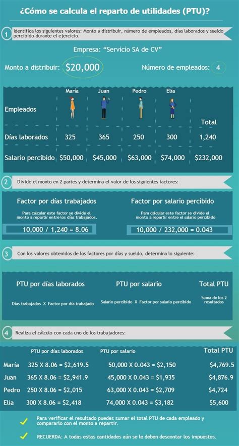 Ptu Qu Es El Reparto De Utilidades Y C Mo Se Calcula Hot Sex Picture