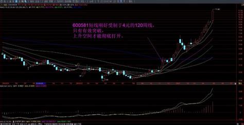 云之君完全配图缠中说禅教你炒股票108课及完整答疑回复——第9课 第2节 知乎