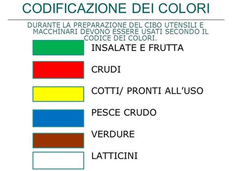 Codici Colori HACCP