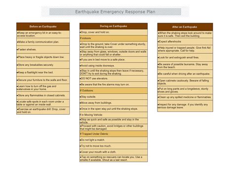 Earthquake Emergency Response Plan Template