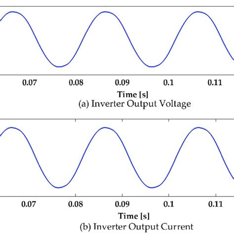 Output Inverter Waveform With Filter Download Scientific Diagram