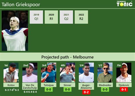 UPDATED R3 Prediction H2H Of Tallon Griekspoor S Draw Vs Tsitsipas