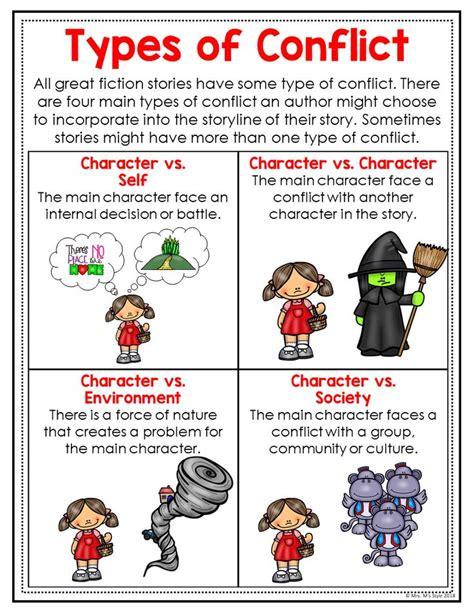 Types Of Literary Conflict Worksheets