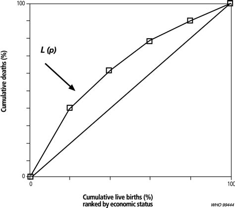 Mortality Concentration Curve Download Scientific Diagram