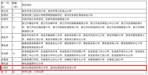 名单公布！台商区这2所学校入选→泉州公示特色