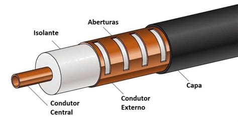 O Que E Um Cabo Coaxial - CABO COAXIAL | Instalações de TV, Tipos do Cabo e {MAIS!!!}