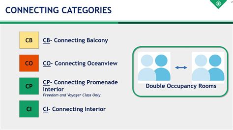 Royal Caribbean Stateroom Category Chart