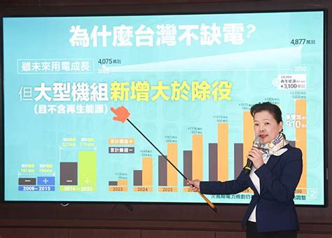 王美花說明核二2號機停機後電力調度（1）圖 中央通訊社 Line Today