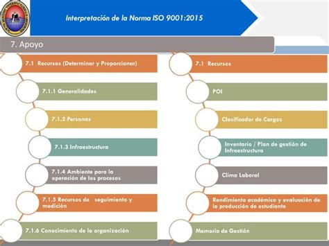 Interpretacion Iso 90012015 Paso A Paso Ppt