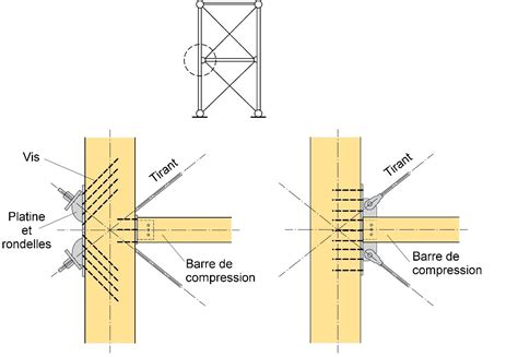 Volume Stabilisation Horizontale Handbook