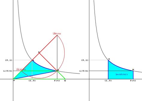 Astro Alps Cercle Et Hyperbole Trigonométries Circulaire Et Hyperbolique