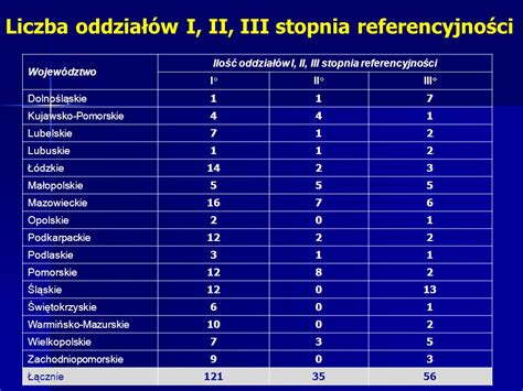 Aktualna Sytuacja Opieki Kardiologicznej W Polsce Konsultant Krajowy W