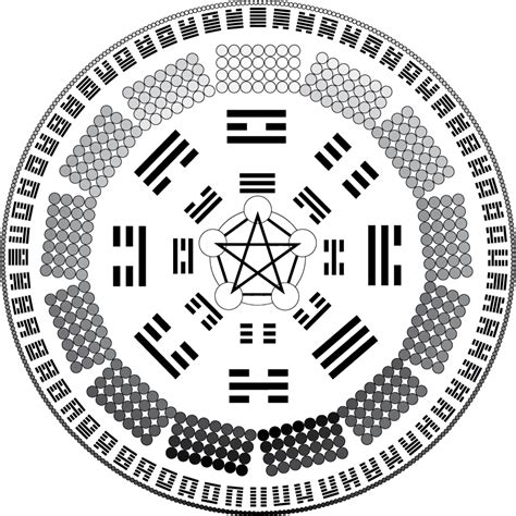 ching hexagram  meaning mavenkool