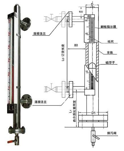 磁翻板液位计结构剖析图及安装示意图及安装方法