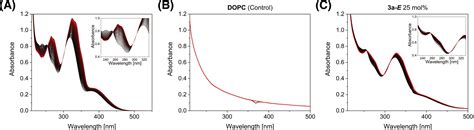 Highly Efficient Oxindole‐based Molecular Photoswitches Doellerer 2023 Chemistry A