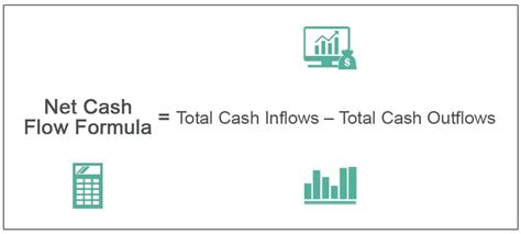 Net Cash Flow Formula What Is It Examples Relevance And Uses