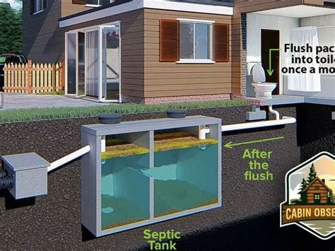 Septic Tank Monthly Treatment